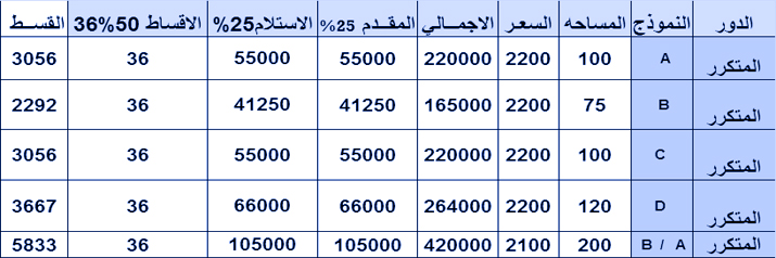 شركة المستثمر الدولى للتطوير العقارى,عقارات للبيع ,مزارع للبيع,عقارات تمليك,مزارع تمليك,شقق تمليك- مزارع تمليك